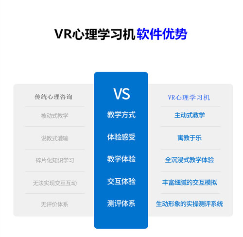 VR心理学习机